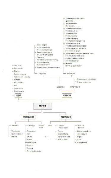 Номер 1. Як стати найкращим у тому, що робиш 161094 фото