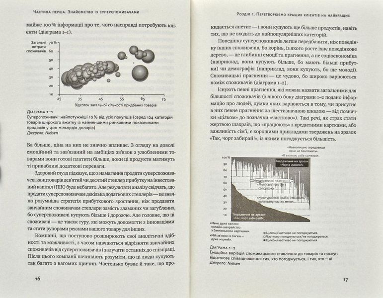 Суперспоживачі. Швидкий шлях до зростання бренду 170289 фото