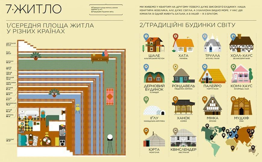 Я і світ. Історія в інфографіці 1008613 фото