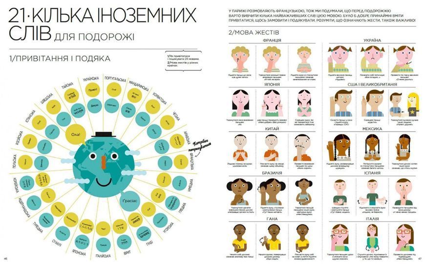 Я і світ. Історія в інфографіці 1008613 фото