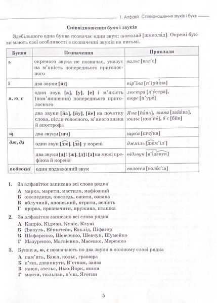 ЗНО/НМТ 2024 Авраменко Українська мова. Теорія в таблицях, завдання у форматі НМТ та ЗНО 1021420 фото