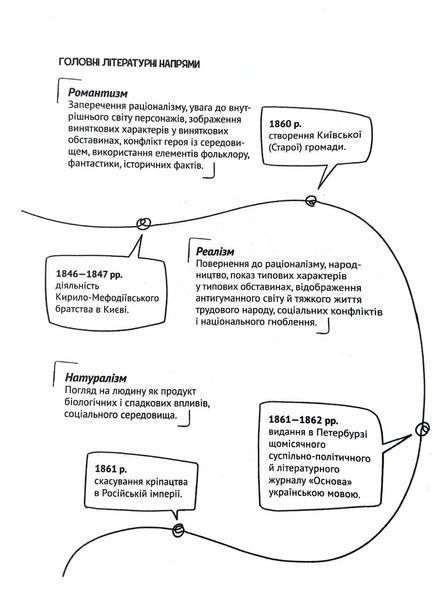 Усе, що ви хотіли знати про українську літературу 1015931 фото