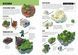 MINECRAFT Довідник Виживання 1014666 фото 4