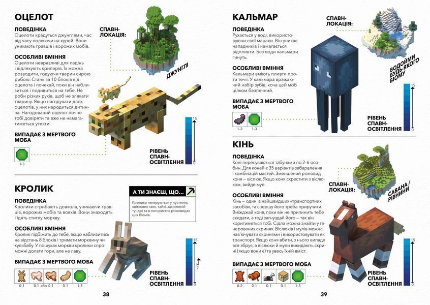 MINECRAFT Довідник Виживання 1014666 фото