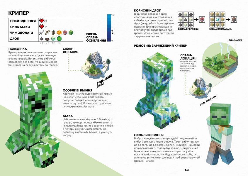 MINECRAFT Довідник Виживання 1014666 фото