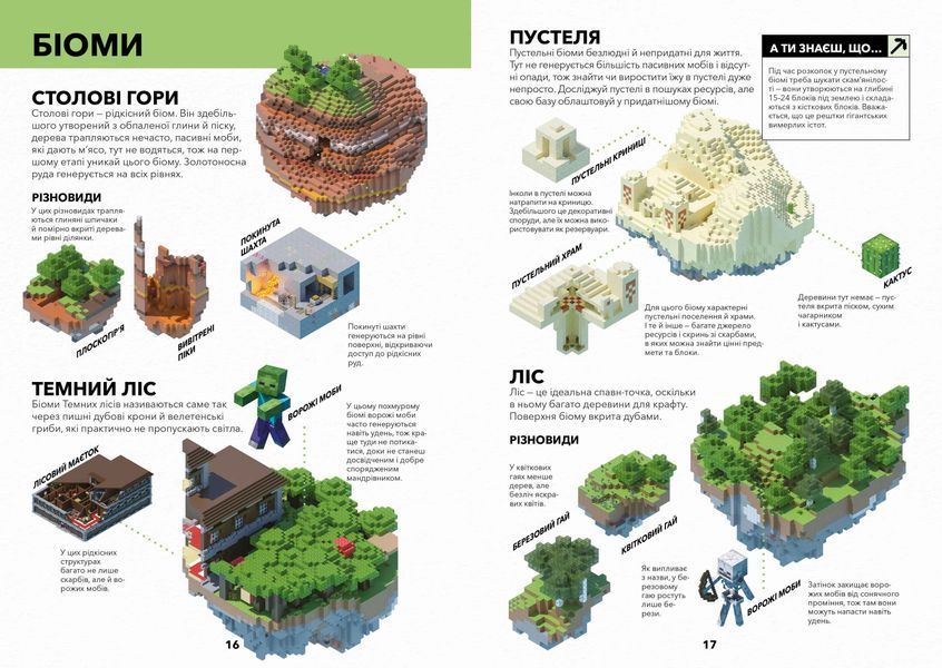 MINECRAFT Довідник Виживання 1014666 фото
