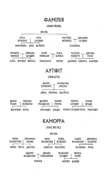 Через безумство я руйную. Частина 5 1031041 фото