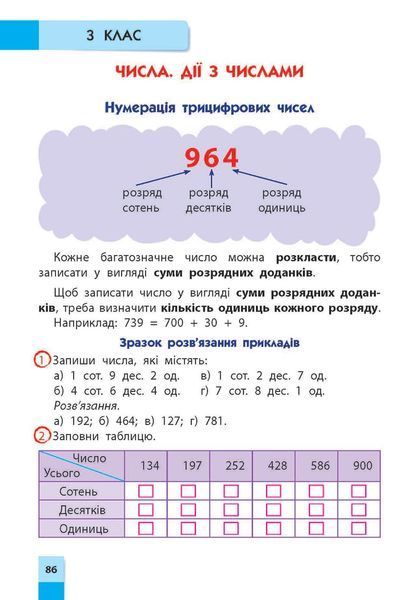 Математика. Порадник молодшого школяра. 2-4 класи 1027732 фото