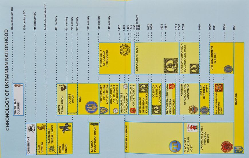 Мальована історія Незалежності України (АНГЛ) 170932 фото