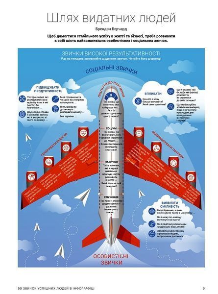 50 звичок успішних людей в інфографіці 1017524 фото
