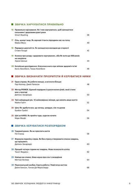 50 звичок успішних людей в інфографіці 1017524 фото