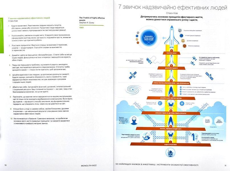 50 найкращих книжок в інфографіці. Інструменти особистої ефективності 1003529 фото