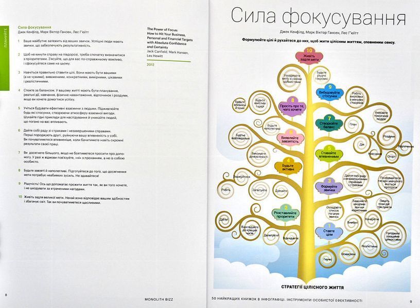 50 найкращих книжок в інфографіці. Інструменти особистої ефективності 1003529 фото