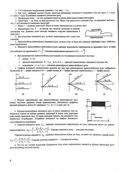 Фізика. Комплексна підготовка до ЗНО/HMT 2026 1032266 фото