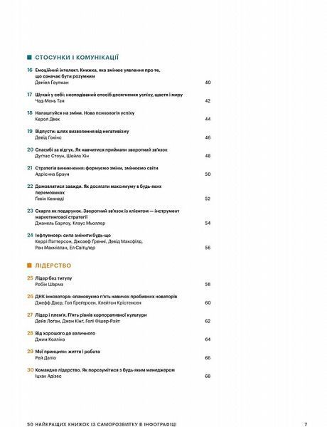 50 Найкращих книжок із саморозвитку в інфоргафіці 1017525 фото