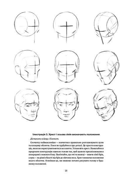 Рисуємо голови та руки 1024417 фото