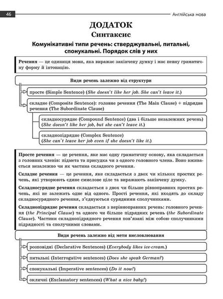 Національний Мультипредметний Тест. Англійська мова. Експрес-підготовка до НМТ 2024 1023625 фото