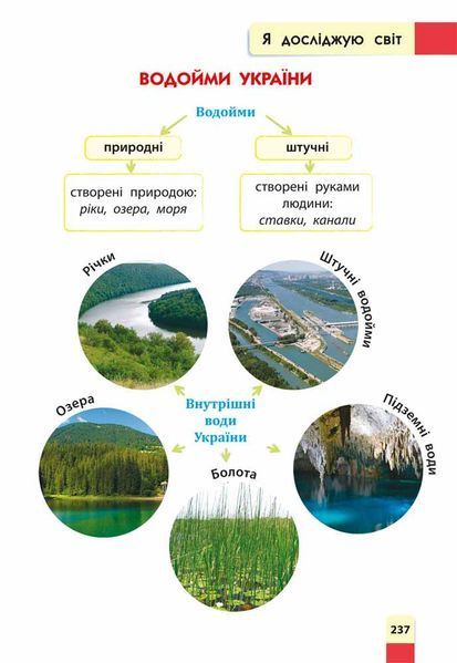 Порадник молодшого школяра (видання 2022) 1014275 фото