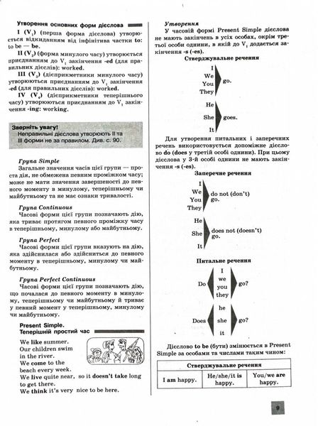 ЗНО 2025. Англійська мова. Комплексне видання 1026873 фото