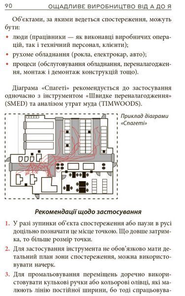 Ощадливе виробництво від А до Я: довідник термінів та інструментів 1023134 фото