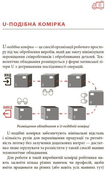 Ощадливе виробництво від А до Я: довідник термінів та інструментів 1023134 фото