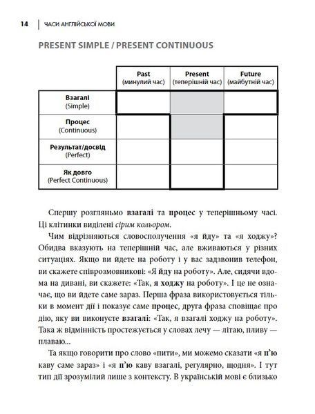 Часи англійської мови 1021763 фото