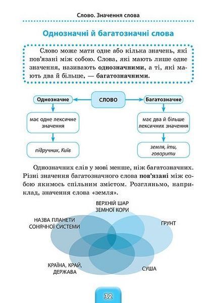 Шкільний довідничок &mdash; Українська мова. 1&ndash;4 класи 1010616 фото