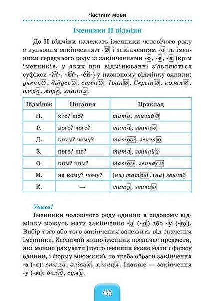 Шкільний довідничок &mdash; Українська мова. 1&ndash;4 класи 1010616 фото