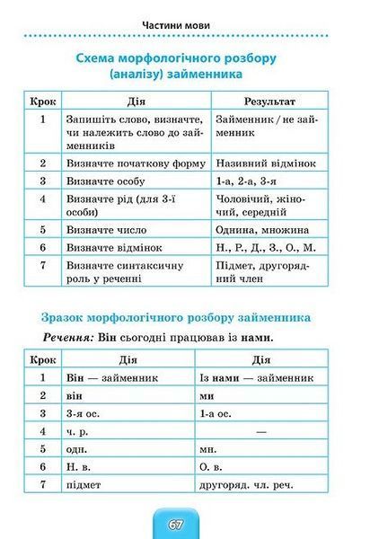 Шкільний довідничок &mdash; Українська мова. 1&ndash;4 класи 1010616 фото