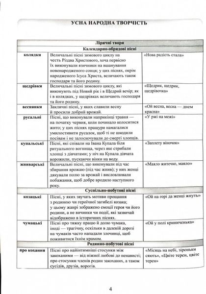 НМТ 2025 Українська література. Довідник. Завдання у форматі НМТ 1026917 фото