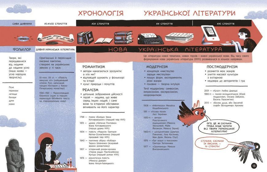 Що воно таке? Українська література 1030123 фото
