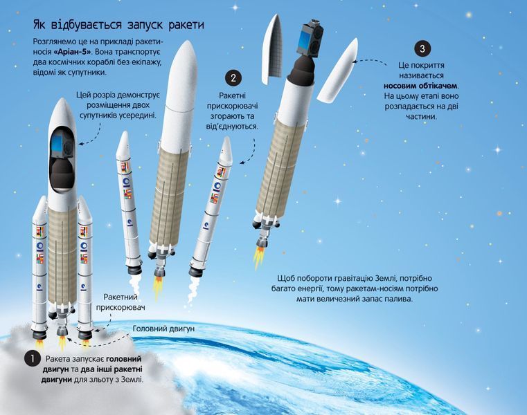 Велика книга ракет і космічних кораблів 1017163 фото