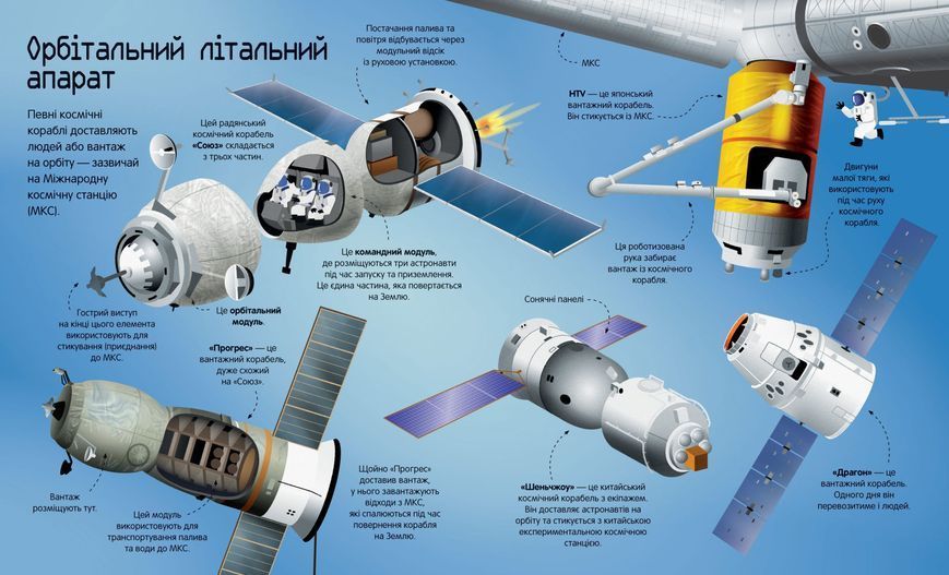 Велика книга ракет і космічних кораблів 1017163 фото