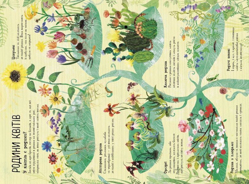 Велика книга квітів 1015514 фото