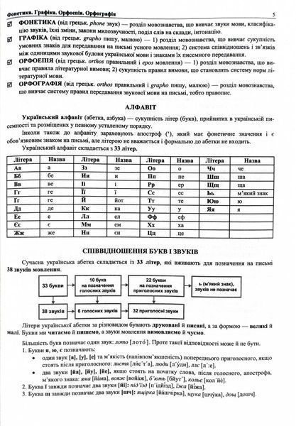 ЗНО 2025 Українська мова. Комплексна підготовка до ЗНО/НМТ 2025 1026626 фото