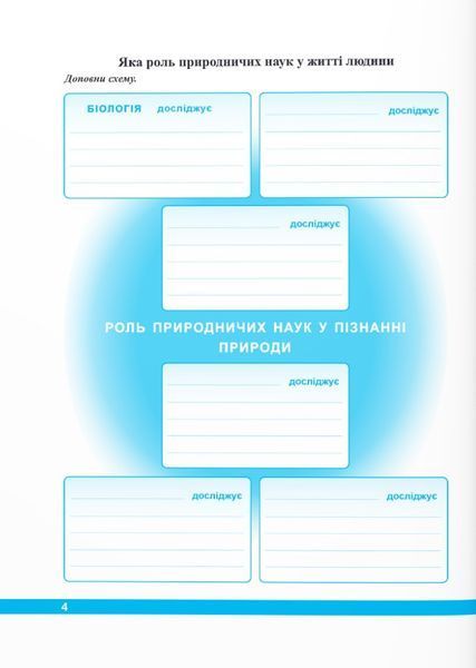 Пізнаємо природу. Робочий зошит 6 клас (до підручника Коршевнюк) 1021410 фото