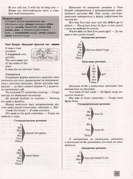 ЗНО 2024. Англійська мова. Комплексне видання 1021035 фото