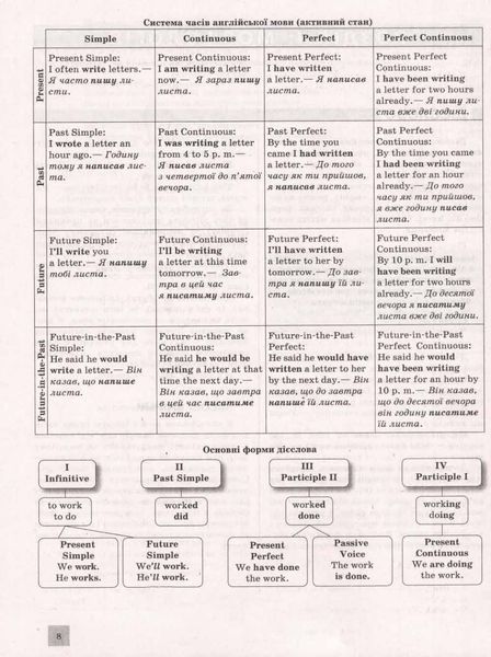 ЗНО 2024. Англійська мова. Комплексне видання 1021035 фото