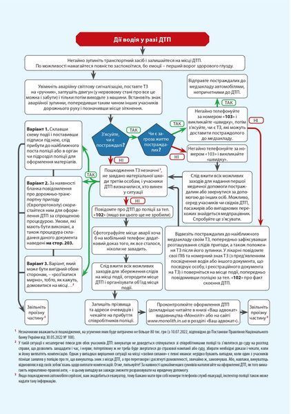 ПДР України 2024 з коментарями та ілюстраціями 1023336 фото