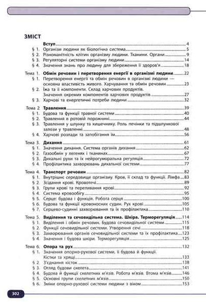 Біологія. Підручник для 8 класу Нова програма Жолос О. 149409 фото