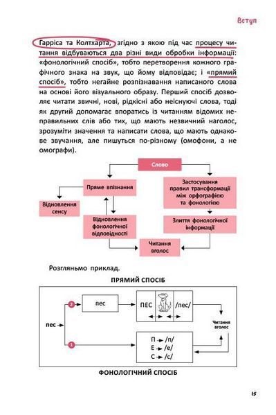 Що робити? Чого робити не можна? Дислексія. Посiбник для вчителiв початкової школи 1030187 фото