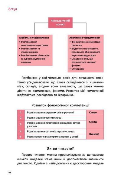 Що робити? Чого робити не можна? Дислексія. Посiбник для вчителiв початкової школи 1030187 фото