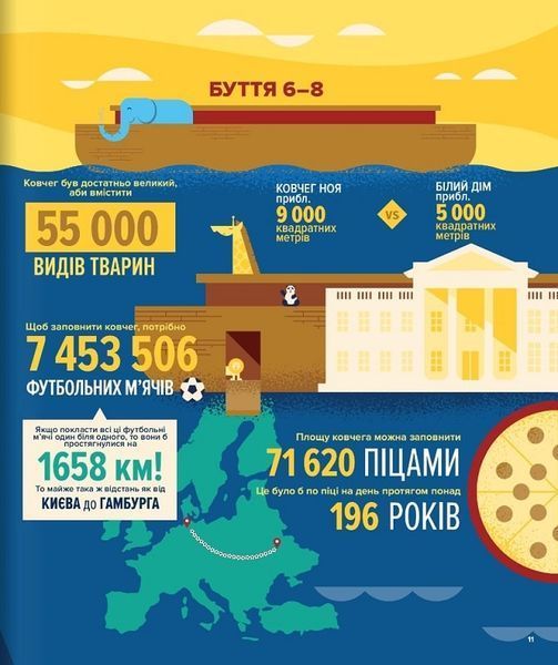 Біблія в інфографіці для дітей 1017453 фото