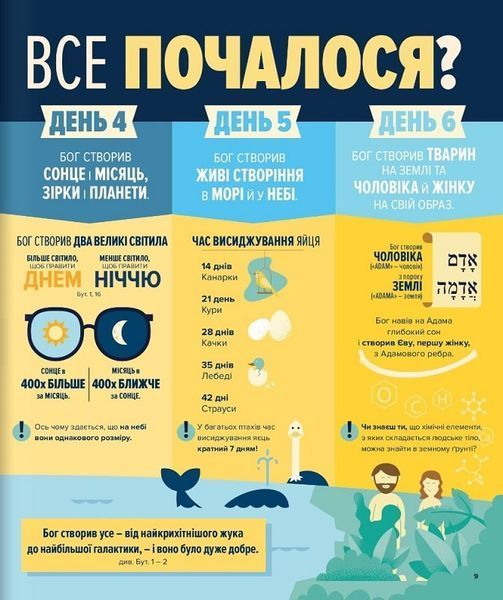 Біблія в інфографіці для дітей 1017453 фото