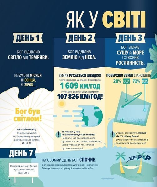 Біблія в інфографіці для дітей 1017453 фото