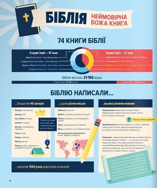 Біблія в інфографіці для дітей 1017453 фото