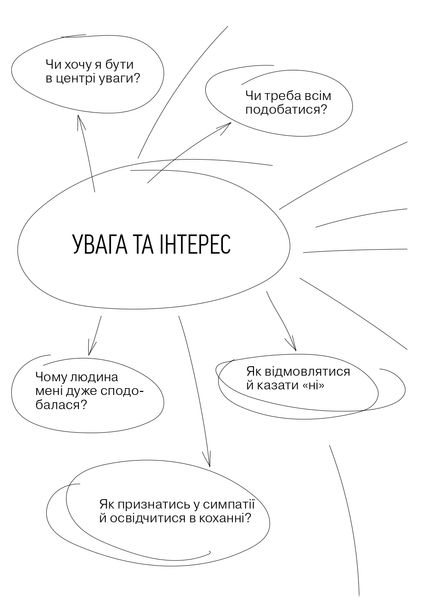 Мої стосунки: 100+ технік і запитань про дружбу та кохання 1025546 фото