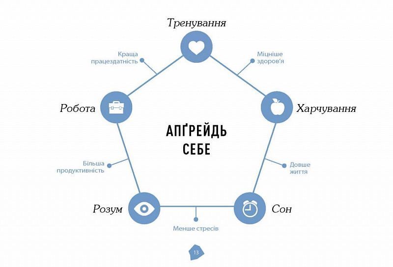 Посібник біохакера. Апґрейдь себе та розкрий свій внутрішній потенціал 1023858 фото