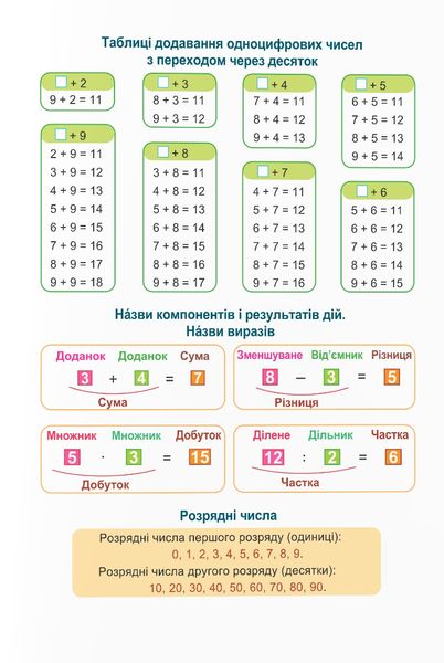 Математика 2 клас. Навчальний посібник у 3-ьох частинах. Частина 1 1025567 фото