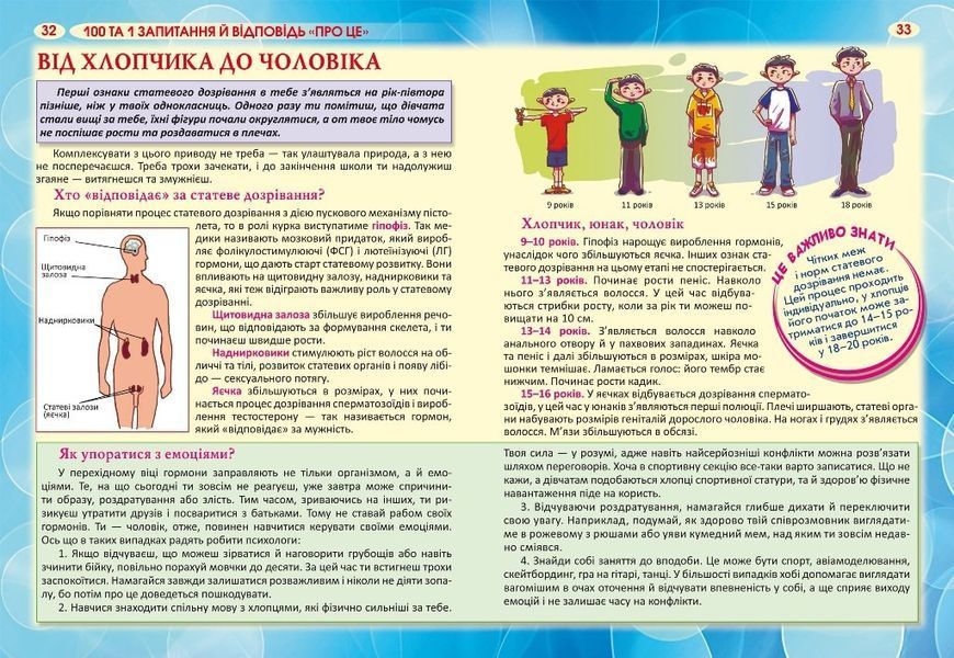 100 та 1 запитання й відповідь про ЦЕ. Усе, про що підлітки соромляться говорити з дорослими 165845 фото